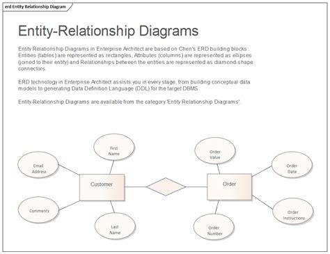 Diagramme Entit Relation Guide D Utilisateur D Enterprise Architect