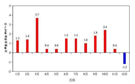 年平均气温创历史新高、文登积雪破历史极值2023年山东省十大天气气候事件出炉腾讯新闻