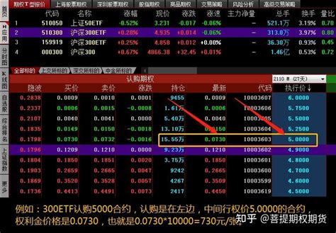 教你看懂期权t型报价 知乎