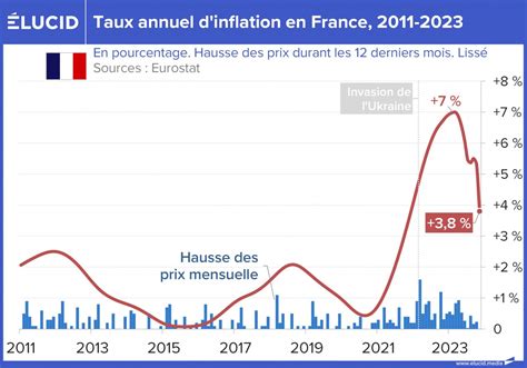 Le grand bilan économique de l année 2023 Élucid