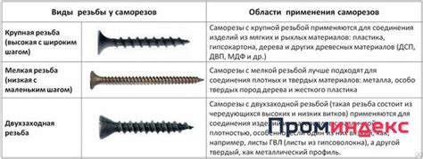 Саморезы черные по дереву размеры таблица: Размеры саморезов по дереву ...