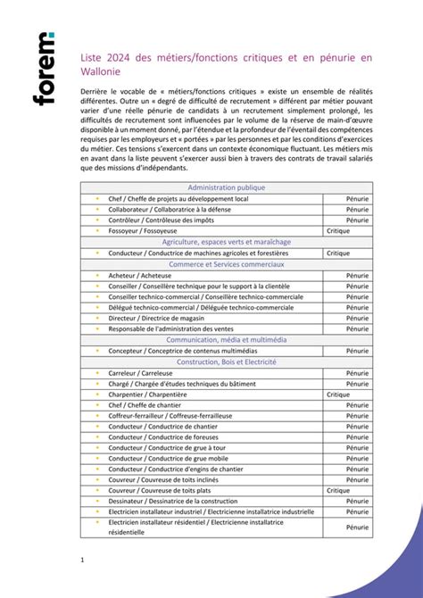 Liste Des M Tiers En P Nurie En Wallonie En Pdf T L Chargement