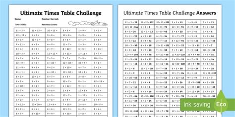 Ultimate Times Tables Challenge Professor Feito Twinkl