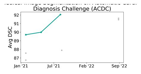 Automatic Cardiac Diagnosis Challenge ACDC Benchmark Medical Image