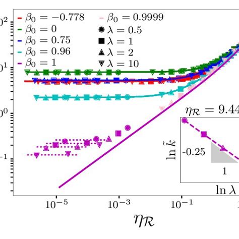 Indentation Stiffness Of Orthotropic Shells Of Varying Geometries