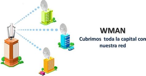 Tipos De Redes Segun Su Cobertura Geografica Wman