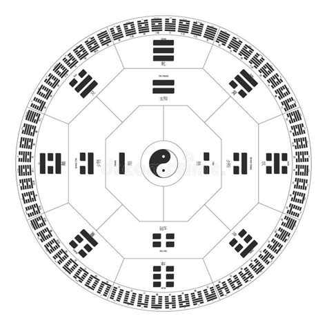 Vector Symbols With Diagram Of I Ching Hexagrams Stock Vector