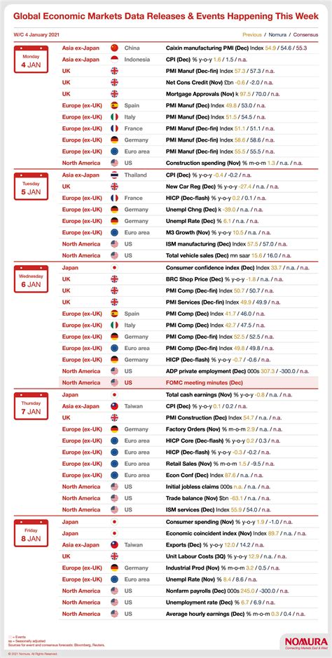 Us Economy Calendar