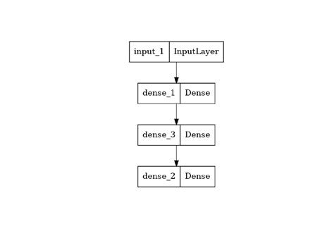 Tensorflow For R The Functional Api