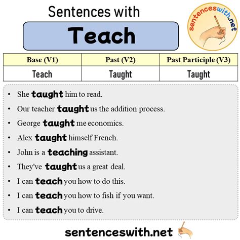 Teach Verb Forms Past Tense Past Participle 44 Off