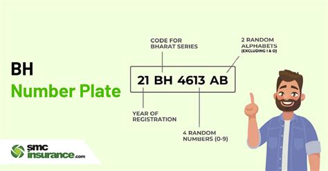 Bh Number Plate Bharat Series Number Plate Explained2024 Guide