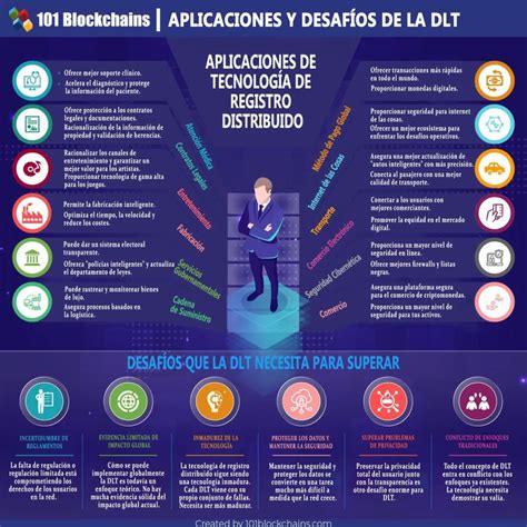 Dlt Versus Blockchain Sus Diferencias Y Usos Doblefilo Mx