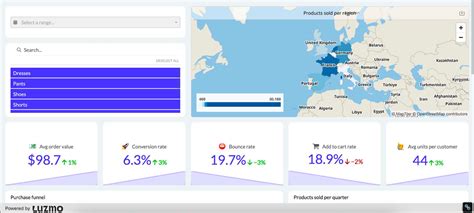 7 Data Visualization Dashboard Examples to Copy and Learn From