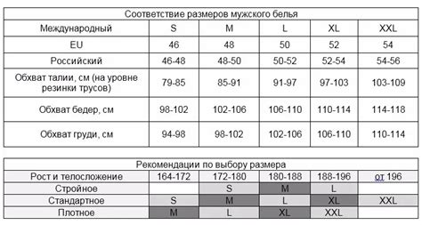 Женские размеры нижнего белья таблица: Женские размеры нижнего белья ...