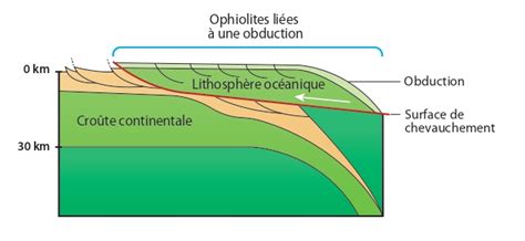 A la recherche des océans disparus • France Agro³