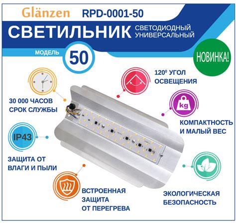 Универсальные светильники Glanzen RPD - Glanzen.pro
