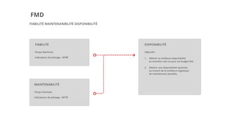 Mise Jour Imagen Formule Fiabilit Maintenance Fr Thptnganamst