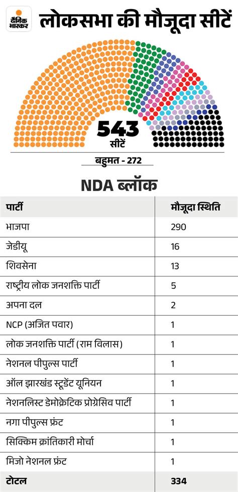 Lok Sabha Election Date Schedule 2024 All Update Ec Voting Guidelines