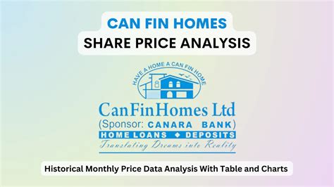 Can Fin Homes Share Price In 2018 Chart Monthly Trends Analysis