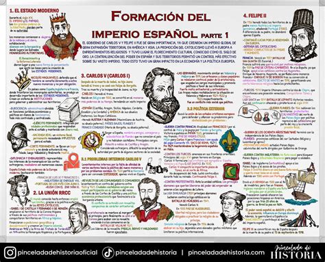 Formaci N Del Imperio Espa Ol Parte Pincelada De Historia