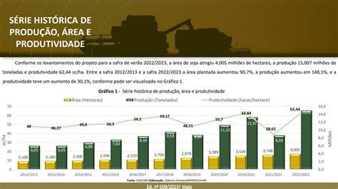 Safra de soja atinge marca histórica de 15 milhões de toneladas