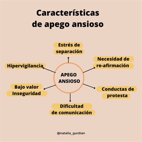 O Que É Apego Ansioso - ¿Qué es el apego ansioso? - Natalia Gurdian