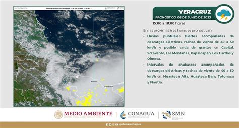 Conagua Clima On Twitter ⛈️ Lluvias Fuertes A Muy Fuertes