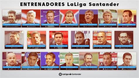 Conoce A Los 20 Entrenadores De LaLiga Santander 2021 22 LALIGA