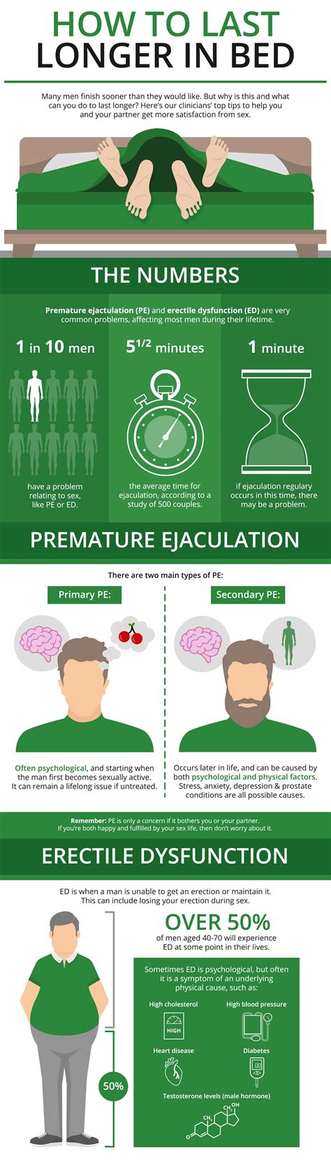 How To Last Longer In Bed | LloydsPharmacy Online Doctor UK