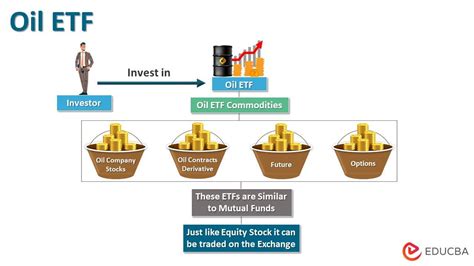 Oil ETF | Features and Types of Oil ETF with Examples