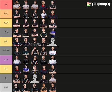 Valorant Emea Tier List Community Rankings Tiermaker