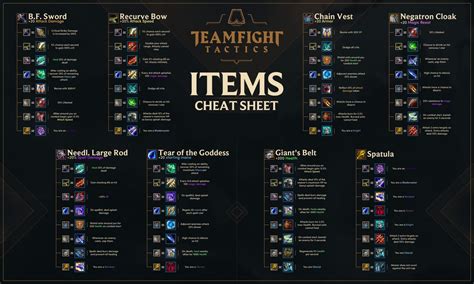 Teamfight Tactics (TFT) 9.14 Patch Item Cheat Sheet – MGW: Video Game ...