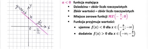 Funkcja Liniowa Matma Dla Ciebie