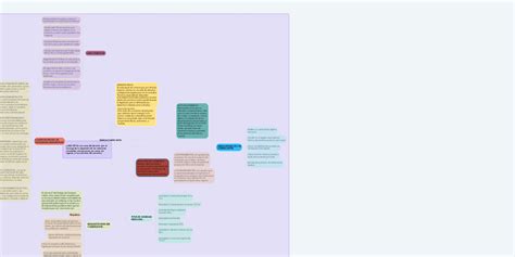 Derecho Mercantil Mindmeister Mapa Mental