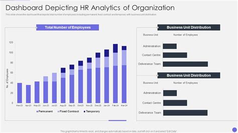 Optimizing Human Resource Workflow Processes Dashboard Depicting Hr Analytics Of Organization