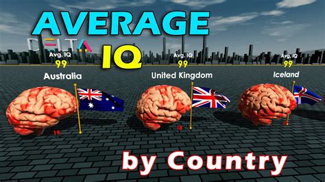 Average IQs By Country 2023 YouTube