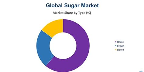 GLOBAL SUGAR MARKET PRICE 2023