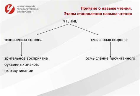 Понятие о навыке чтения. Этапы становления навыка чтения - презентация ...