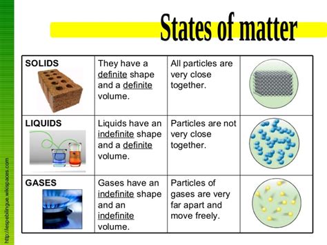 States Of Matter 3rd Grade