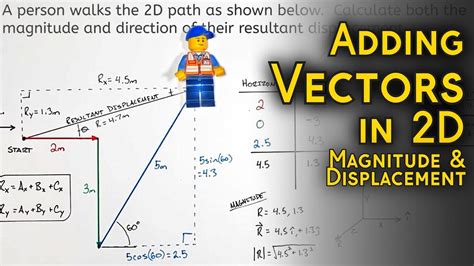 Adding 2D Displacement Vectors Find Magnitude Direction Of