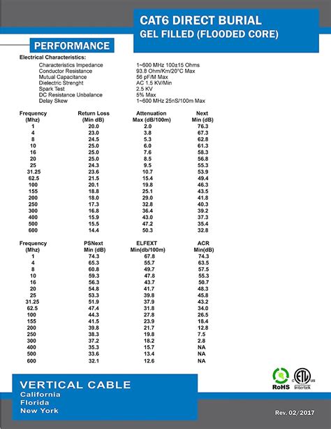 Cable Vertical Cat Utp Relleno De Gel N Cleo Inundado Entierro Directo