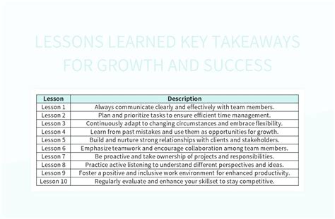 Lessons Learned Key Takeaways For Growth And Success Excel Template And ...