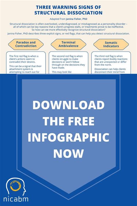 Understanding Structural Dissociation - Free Infographic