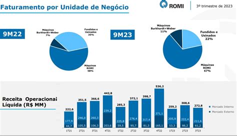 Romi T Entenda A Queda Na Cota O De Quase