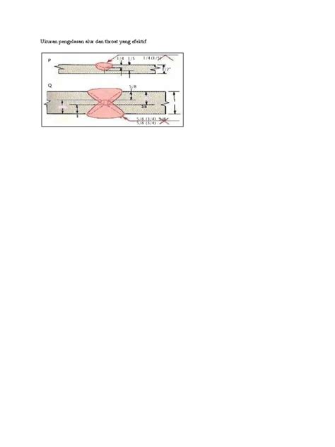 Ukuran2 Pengelasan Alur Dan Throat Yang Efektif Pdf