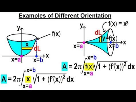 Calculus 2 Ch 19 Surface Area Of Revolution 2 Of 11 Examples Of