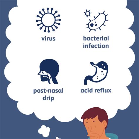 Sore Throat Causes and Risk Factors