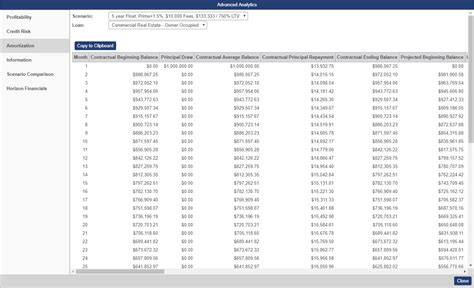 What Is A Loan Amortization Table | Brokeasshome.com