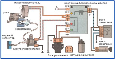 Про систему ЭПХХ ВАЗ 2107