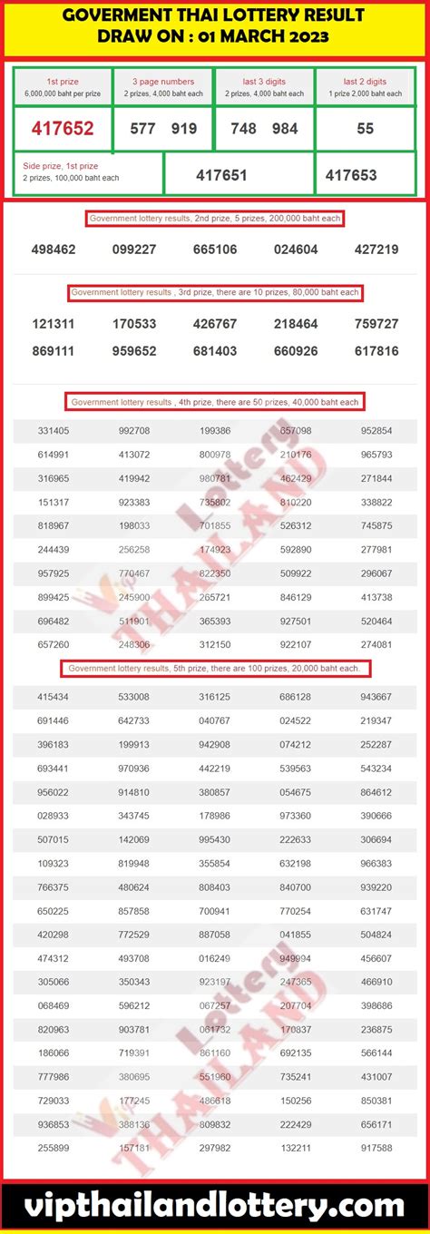 Thai Lottery Result Today Live List Online Thai Lottery